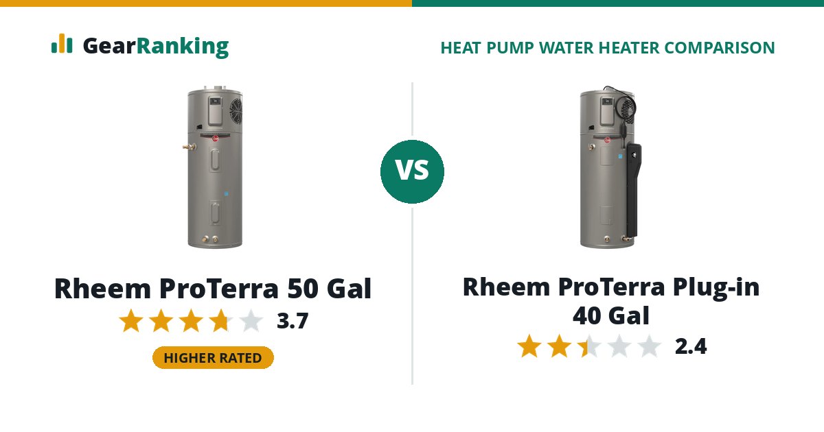 Rheem ProTerra 50 Gal vs Rheem ProTerra Plug-in 40 Gal