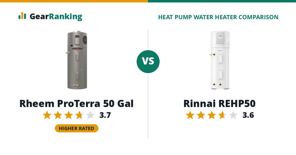 Rheem ProTerra 50 Gal vs Rinnai REHP50