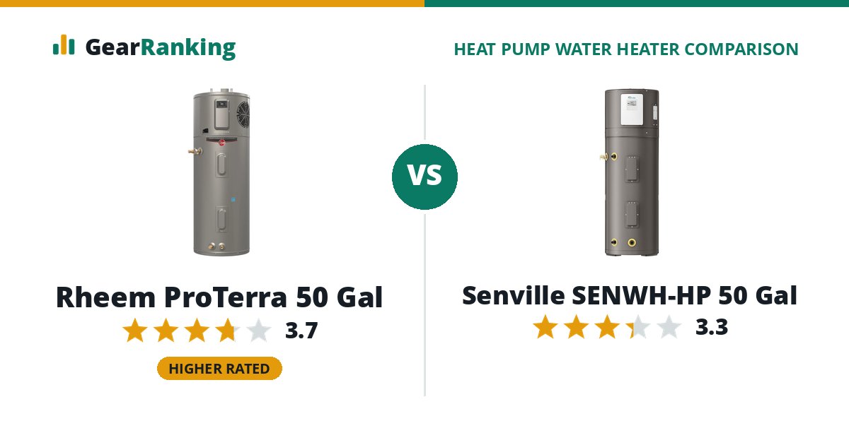 Rheem ProTerra 50 Gal vs Senville SENWH-HP 50 Gal