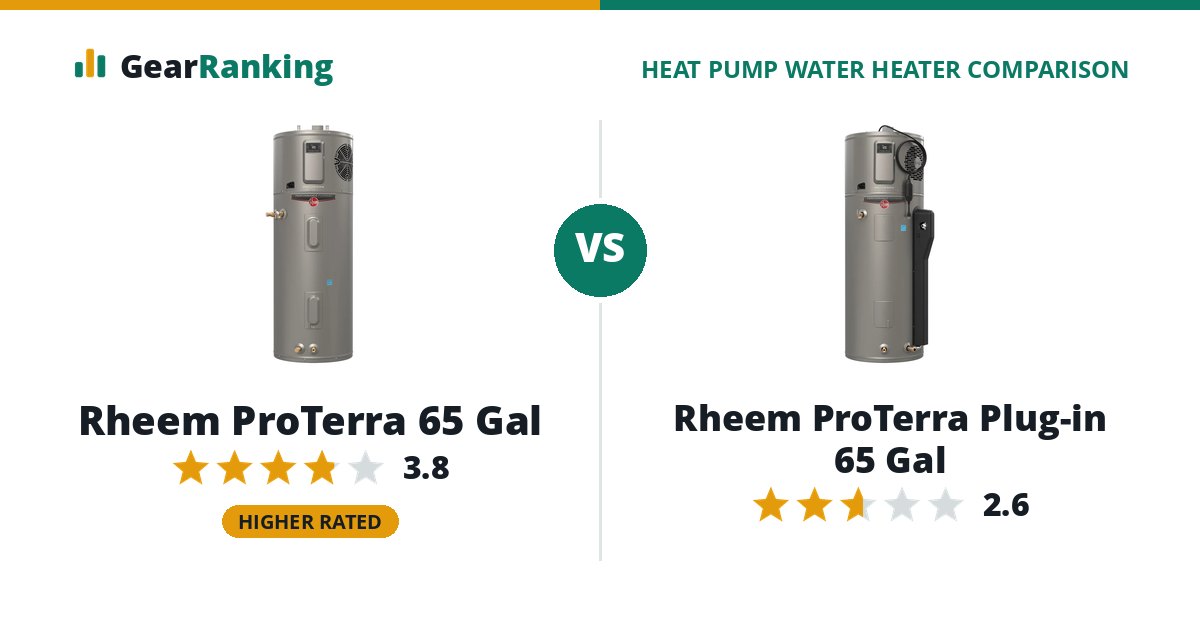 Rheem ProTerra 65 Gal vs Rheem ProTerra Plug-in 65 Gal