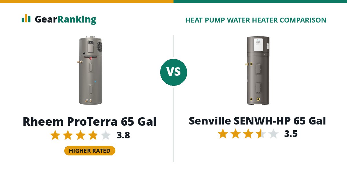 Rheem ProTerra 65 Gal vs Senville SENWH-HP 65 Gal