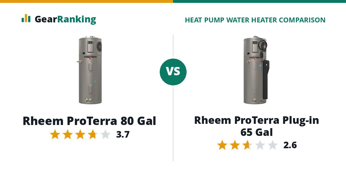Rheem ProTerra 80 Gal vs Rheem ProTerra Plug-in 65 Gal