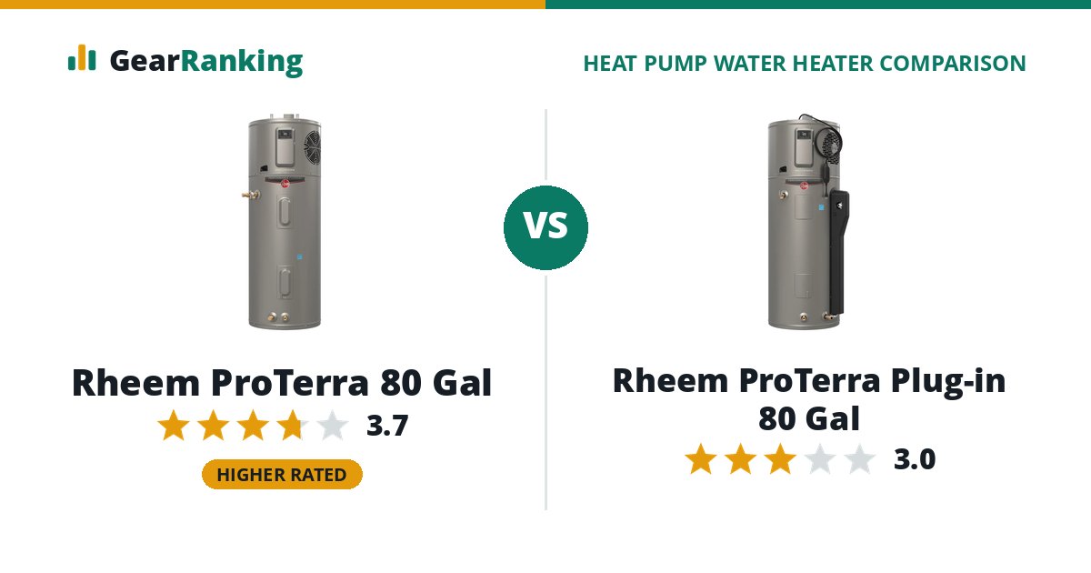 Rheem ProTerra 80 Gal vs Rheem ProTerra Plug-in 80 Gal