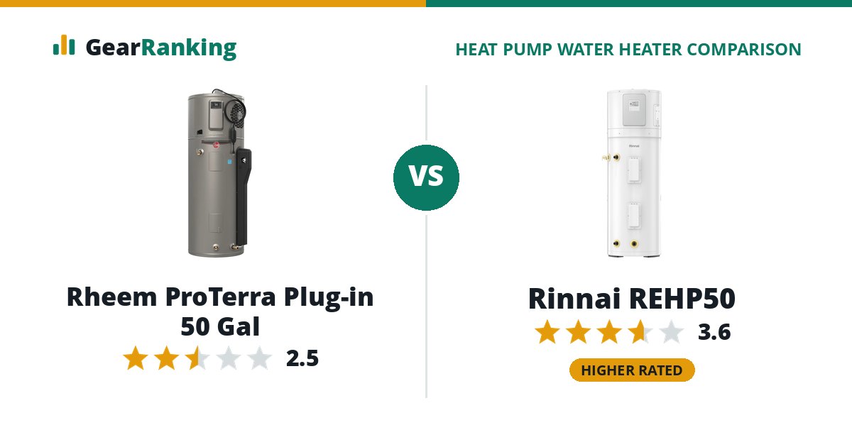 Rheem ProTerra Plug-in 50 Gal vs Rinnai REHP50