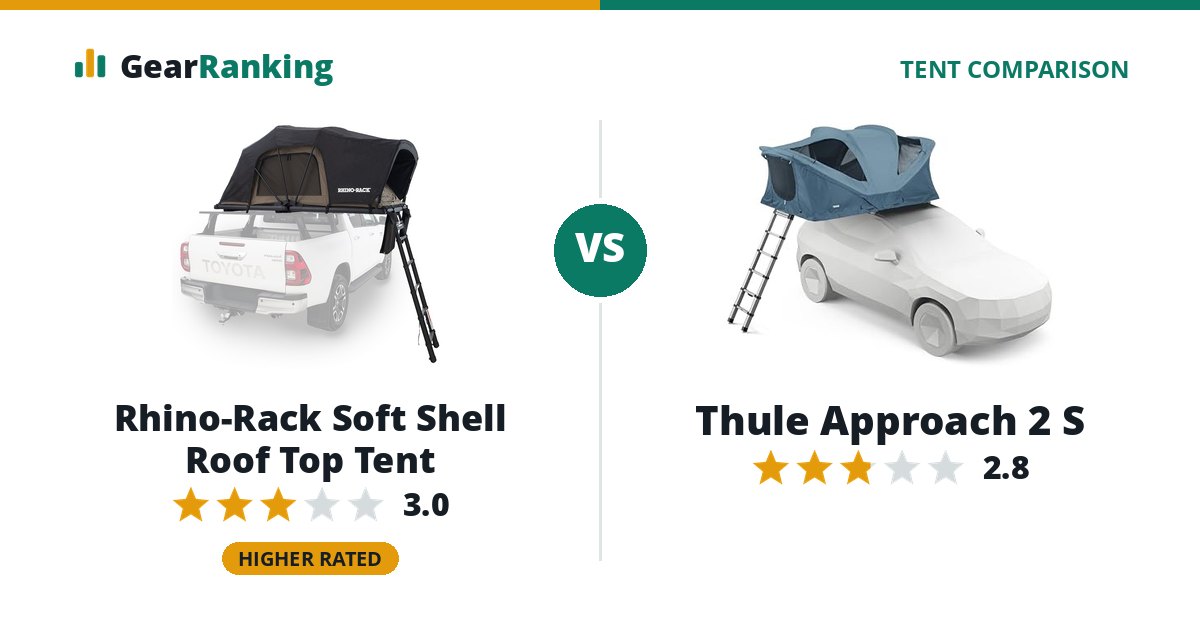 Rhino-Rack Soft Shell Roof Top Tent vs Thule Approach 2 S