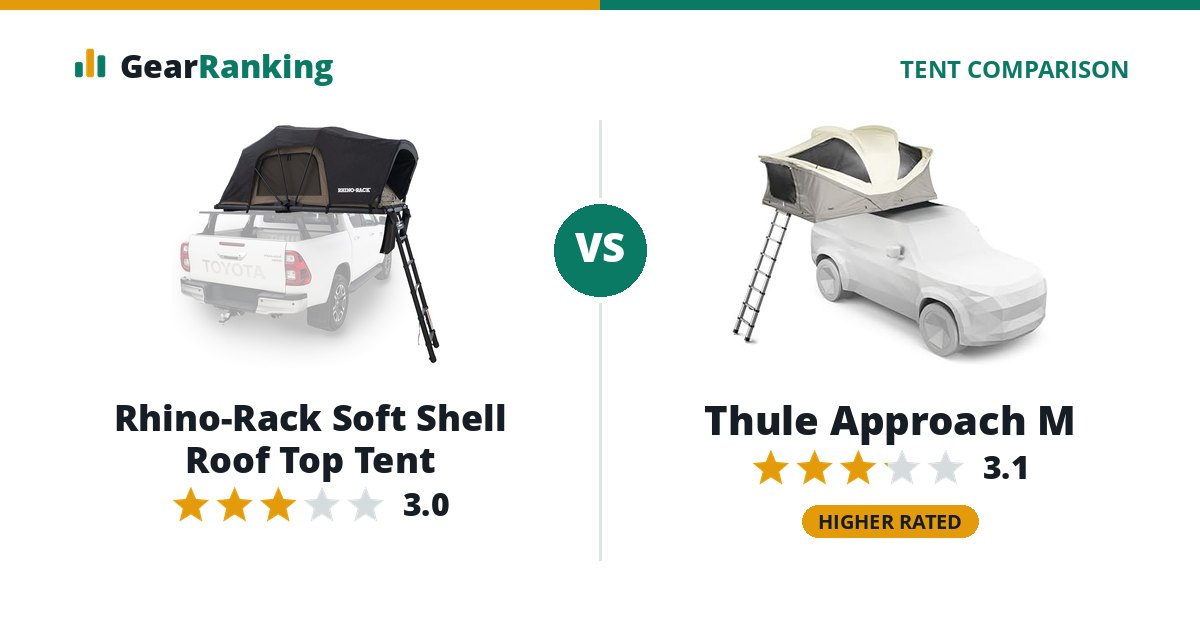 Rhino-Rack Soft Shell Roof Top Tent vs Thule Approach M