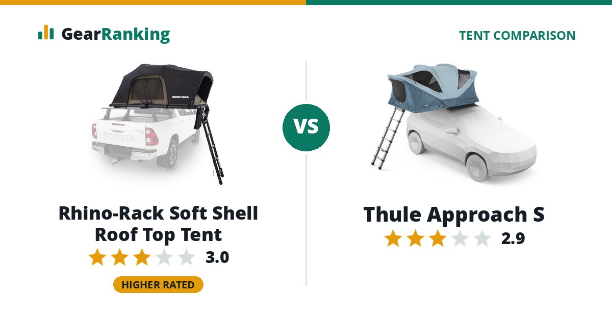 Rhino-Rack Soft Shell Roof Top Tent vs Thule Approach S