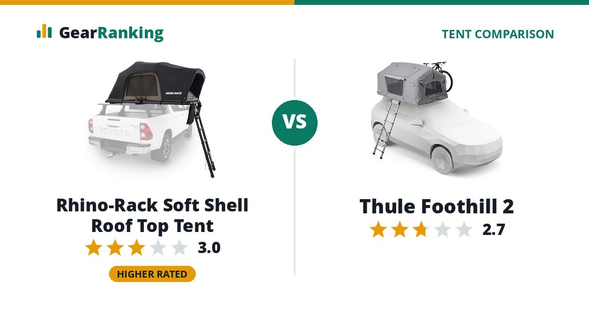 Rhino-Rack Soft Shell Roof Top Tent vs Thule Foothill 2