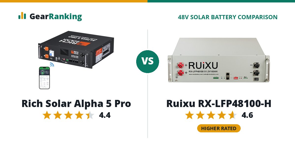 Rich Solar Alpha 5 Pro vs Ruixu RX-LFP48100-H