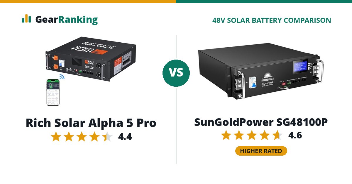 Rich Solar Alpha 5 Pro vs SunGoldPower SG48100P