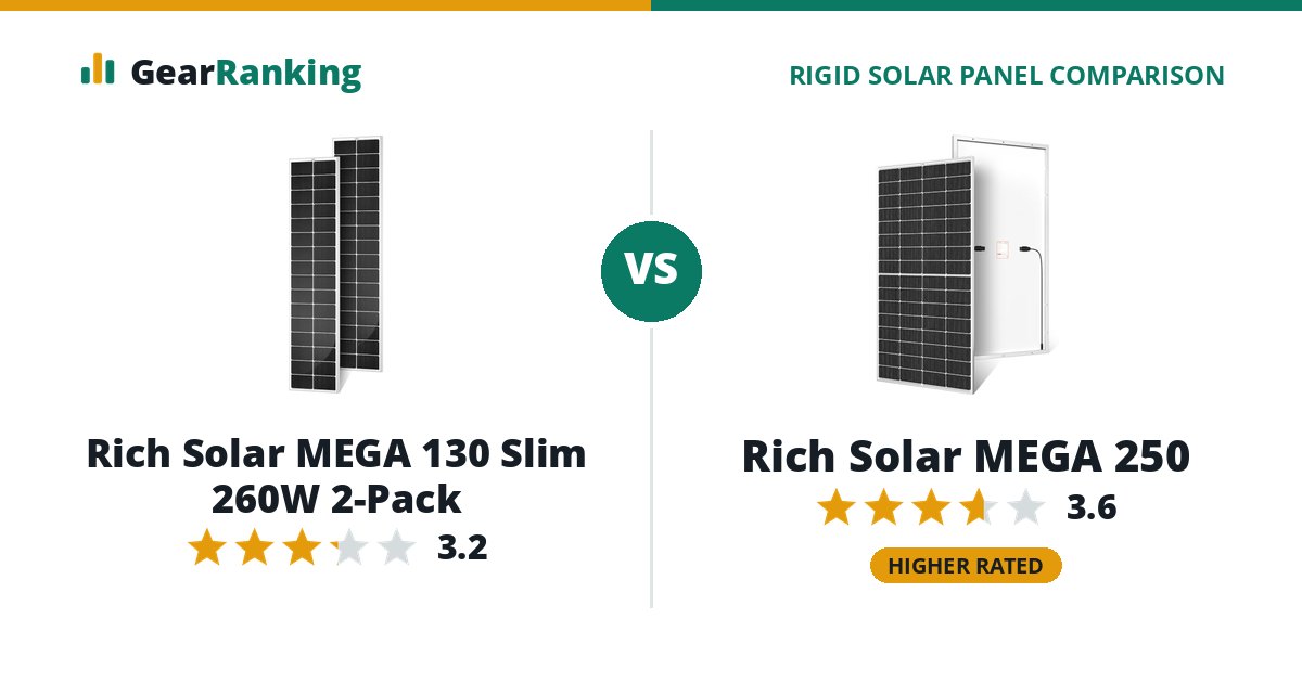 Rich Solar MEGA 130 Slim 260W 2-Pack vs Rich Solar MEGA 250