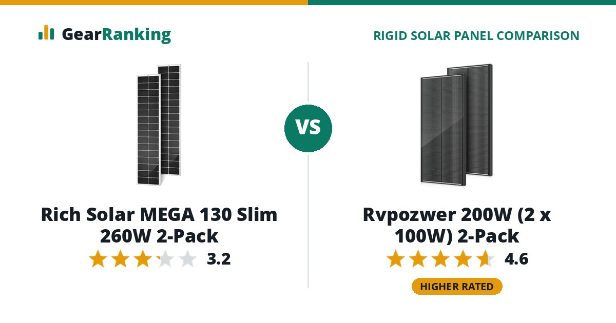Rich Solar MEGA 130 Slim 260W 2-Pack vs Rvpozwer 200W (2 x 100W) 2-Pack
