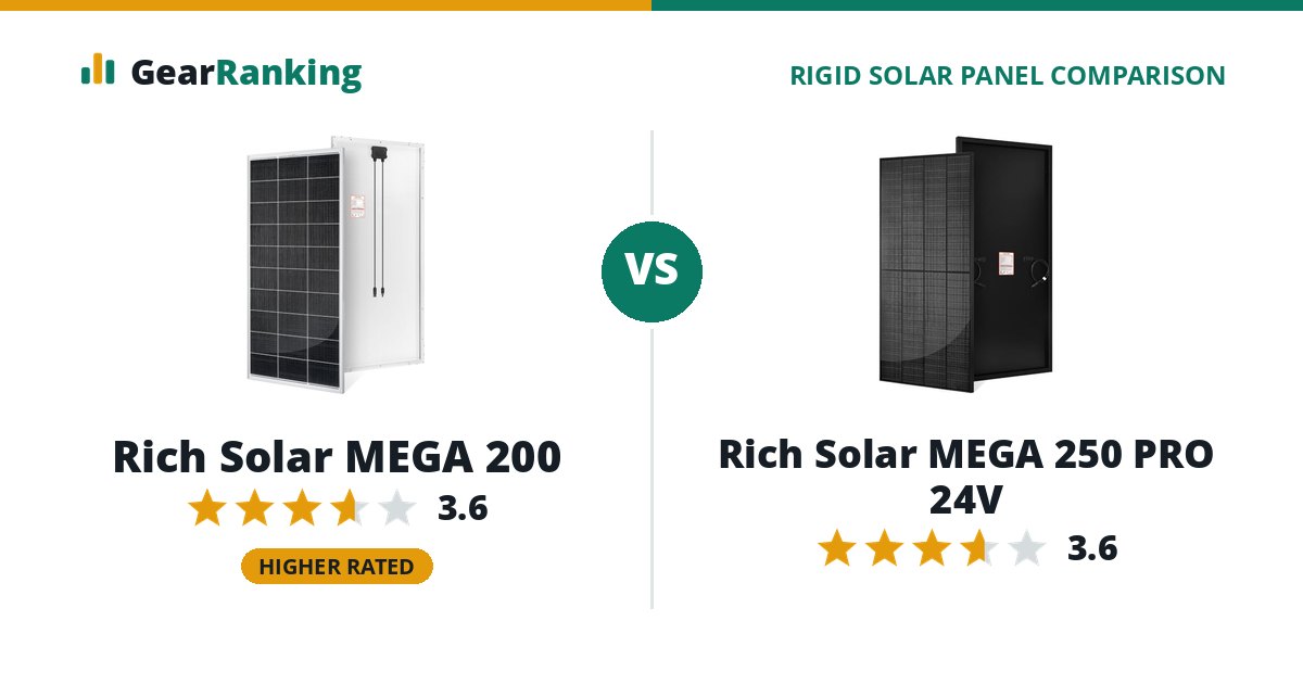Rich Solar MEGA 200 vs Rich Solar MEGA 250 PRO 24V