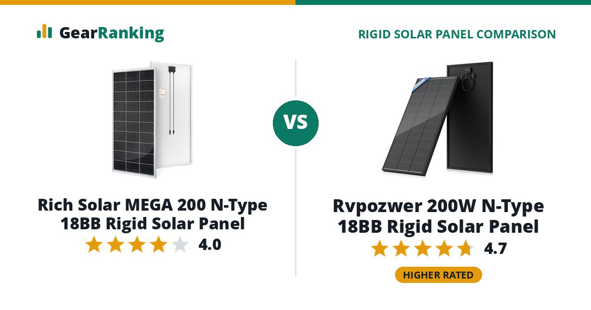 Rich Solar MEGA 200 N-Type 18BB Rigid Solar Panel vs Rvpozwer 200W N-Type 18BB Rigid Solar Panel