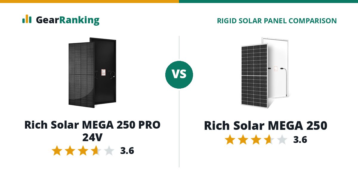 Rich Solar MEGA 250 PRO 24V vs Rich Solar MEGA 250