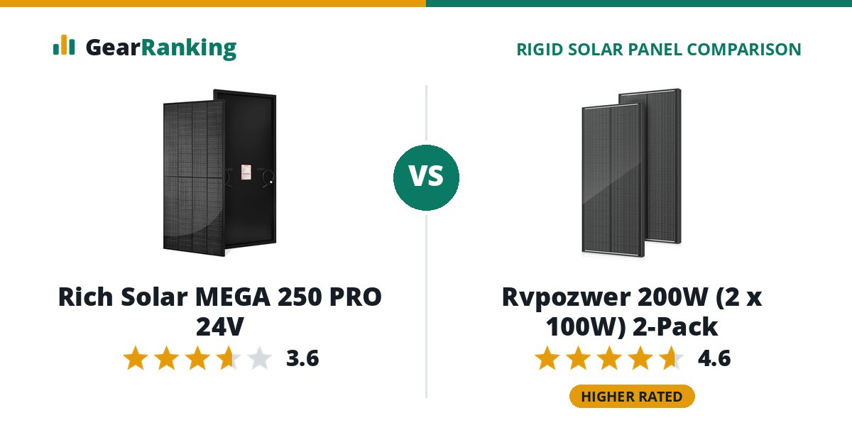 Rich Solar MEGA 250 PRO 24V vs Rvpozwer 200W (2 x 100W) 2-Pack