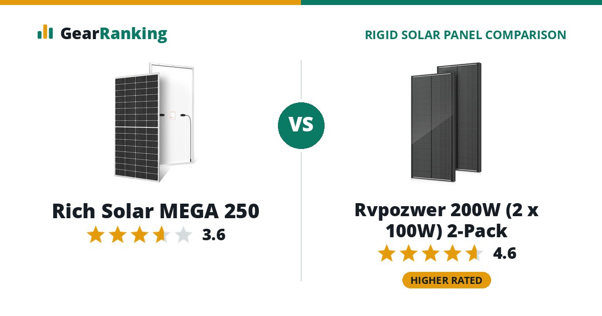 Rich Solar MEGA 250 vs Rvpozwer 200W (2 x 100W) 2-Pack