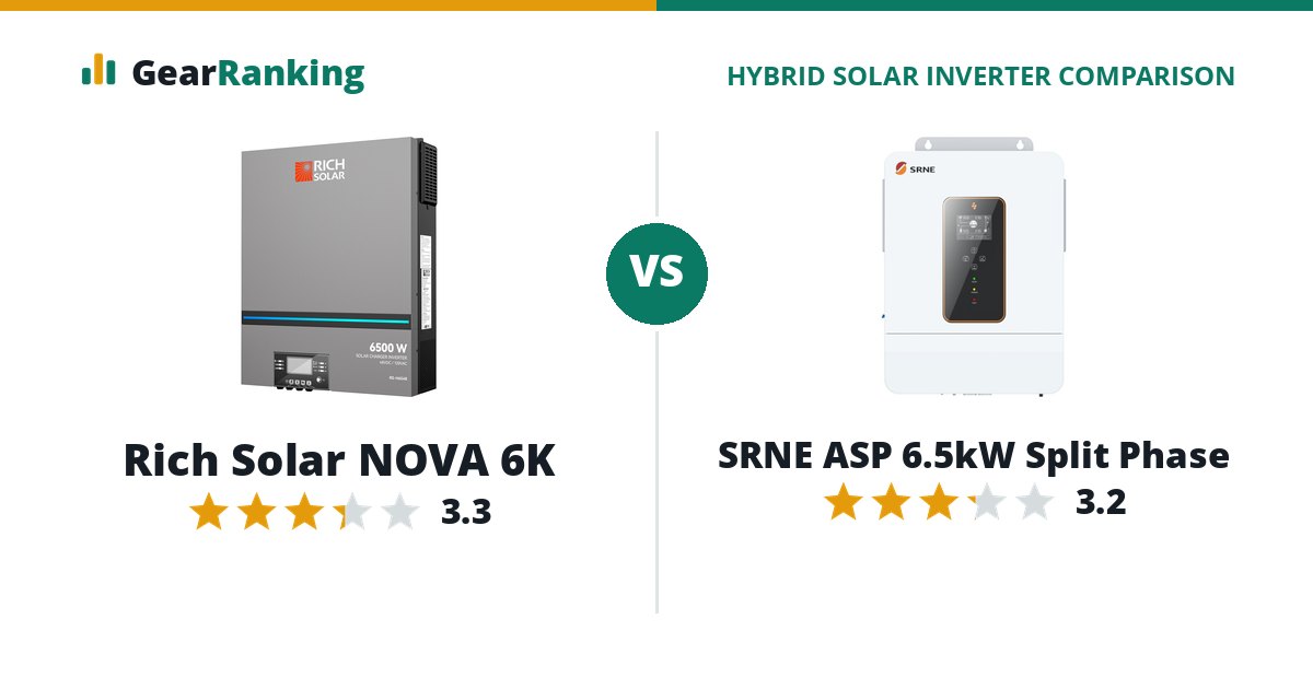Rich Solar NOVA 6K vs SRNE ASP 6.5kW Split Phase