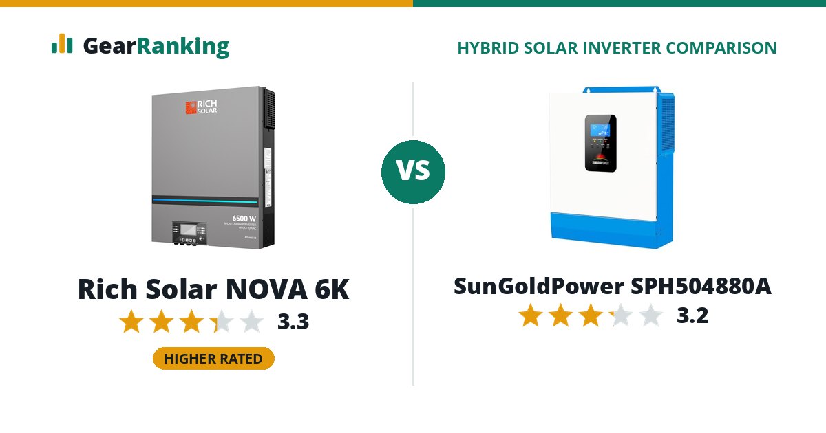 Rich Solar NOVA 6K vs SunGoldPower SPH504880A