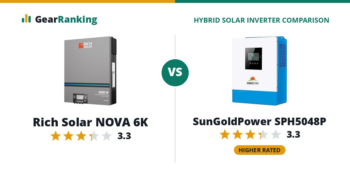 Rich Solar NOVA 6K vs SunGoldPower SPH5048P