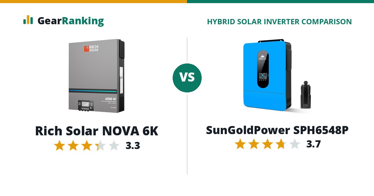 Rich Solar NOVA 6K vs SunGoldPower SPH6548P
