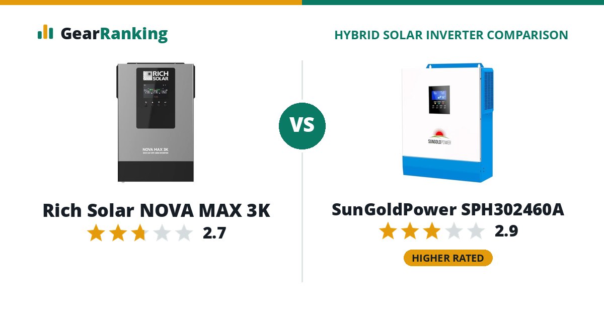 Rich Solar NOVA MAX 3K vs SunGoldPower SPH302460A