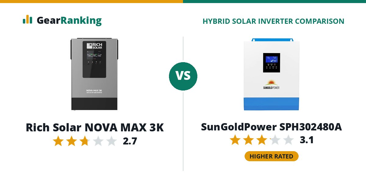 Rich Solar NOVA MAX 3K vs SunGoldPower SPH302480A