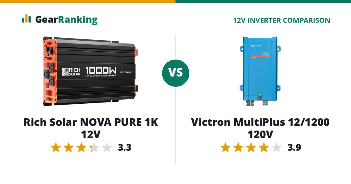 Rich Solar NOVA PURE 1K 12V vs Victron MultiPlus 12/1200 120V
