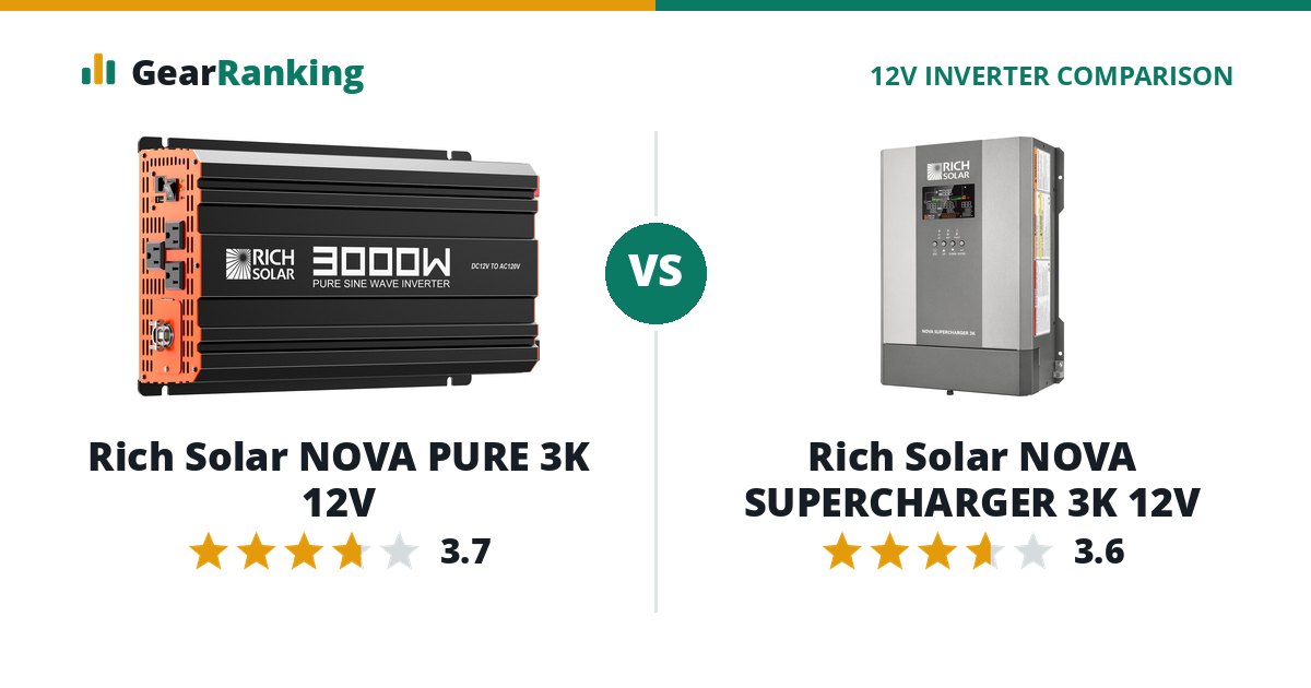 Rich Solar NOVA PURE 3K 12V vs Rich Solar NOVA SUPERCHARGER 3K 12V