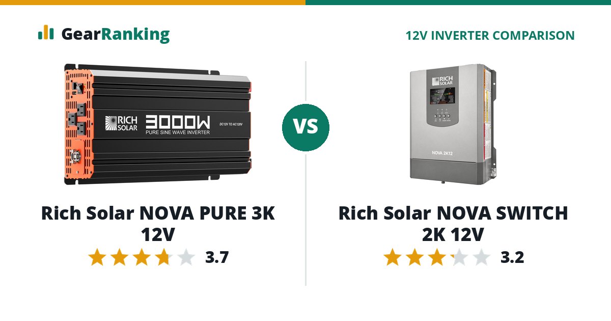 Rich Solar NOVA PURE 3K 12V vs Rich Solar NOVA SWITCH 2K 12V