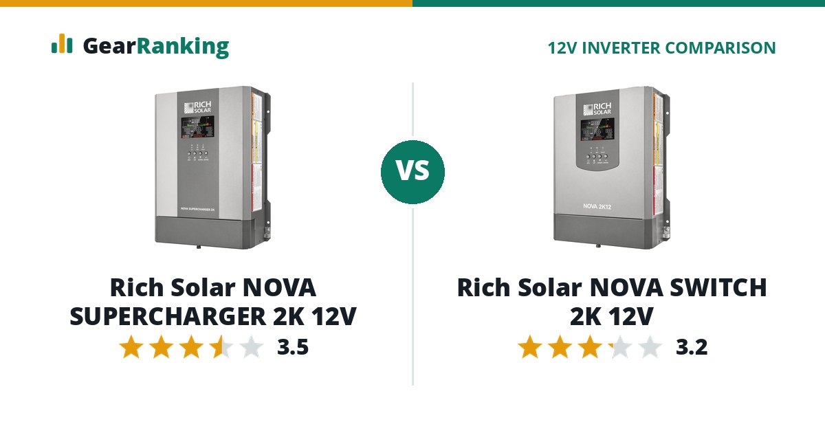 Rich Solar NOVA SUPERCHARGER 2K 12V vs Rich Solar NOVA SWITCH 2K 12V