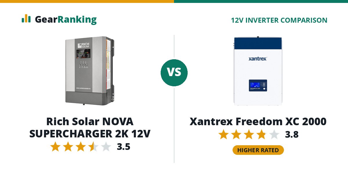 Rich Solar NOVA SUPERCHARGER 2K 12V vs Xantrex Freedom XC 2000