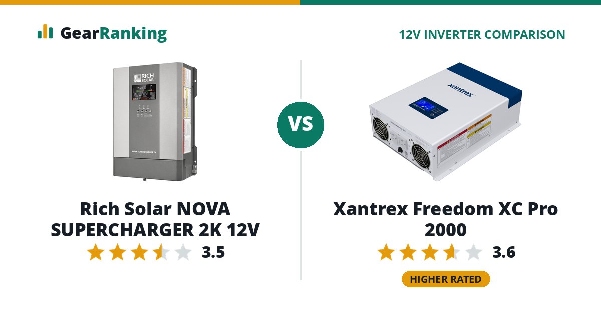 Rich Solar NOVA SUPERCHARGER 2K 12V vs Xantrex Freedom XC Pro 2000