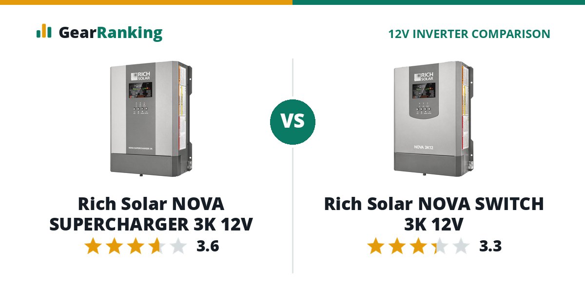 Rich Solar NOVA SUPERCHARGER 3K 12V vs Rich Solar NOVA SWITCH 3K 12V