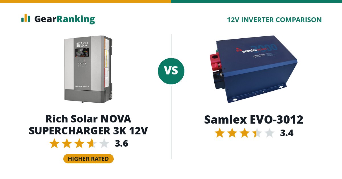Rich Solar NOVA SUPERCHARGER 3K 12V vs Samlex EVO-3012