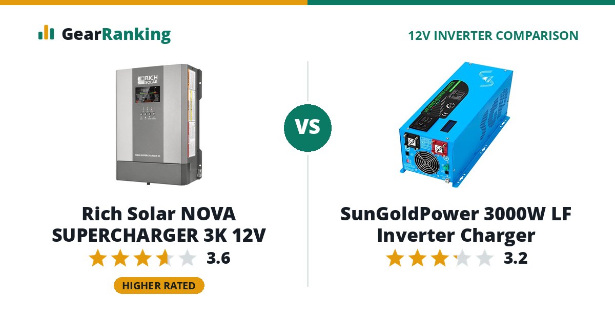 Rich Solar NOVA SUPERCHARGER 3K 12V vs SunGoldPower 3000W LF Inverter Charger