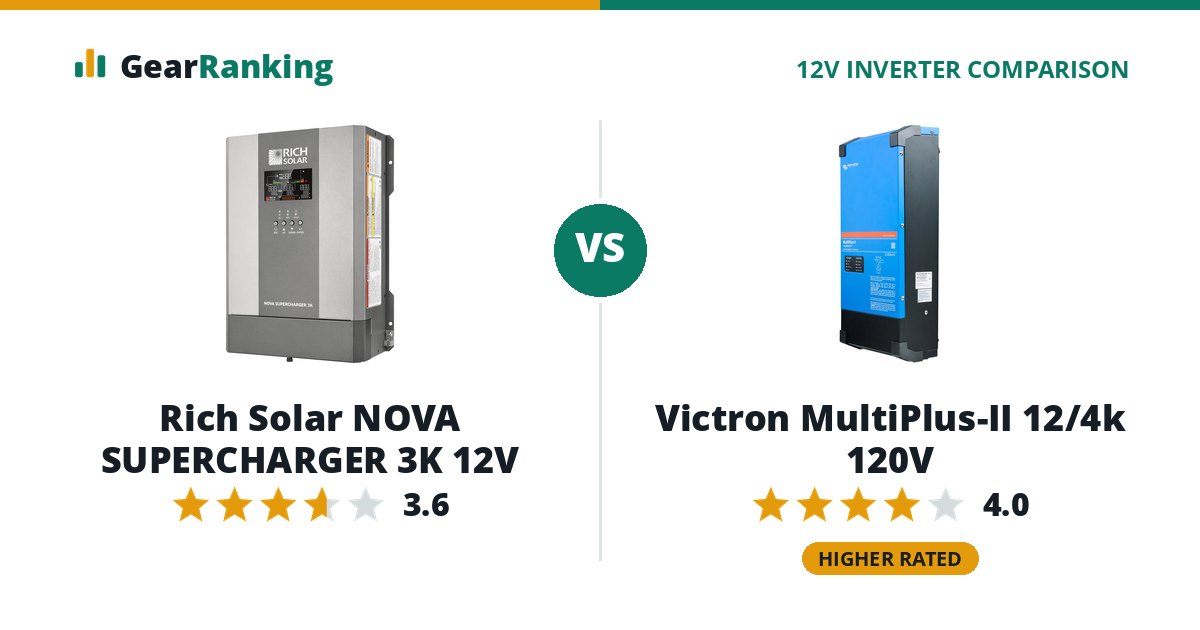 Rich Solar NOVA SUPERCHARGER 3K 12V vs Victron MultiPlus-II 12/4k 120V