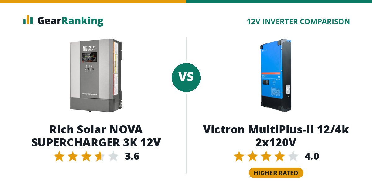 Rich Solar NOVA SUPERCHARGER 3K 12V vs Victron MultiPlus-II 12/4k 2x120V