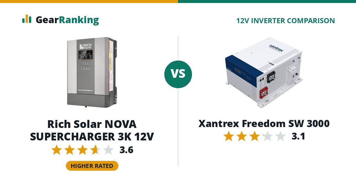 Rich Solar NOVA SUPERCHARGER 3K 12V vs Xantrex Freedom SW 3000