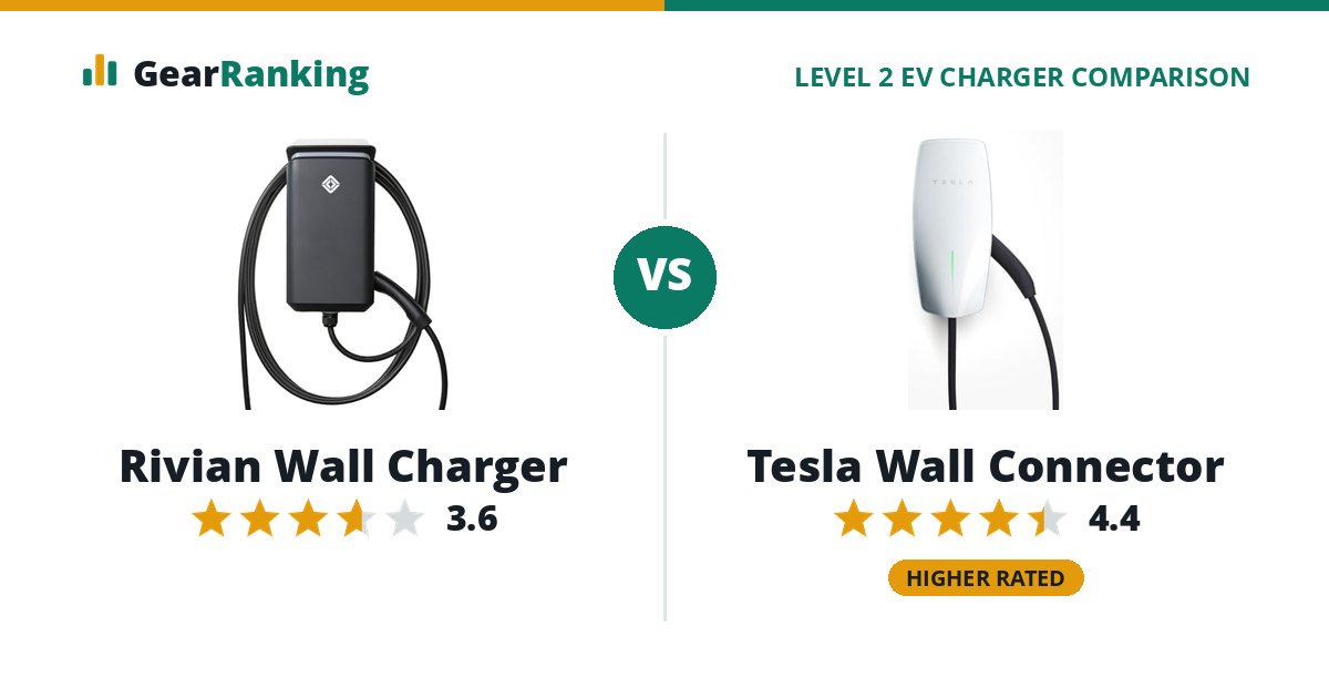 Rivian Wall Charger vs Tesla Wall Connector