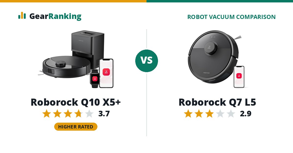 Roborock Q10 X5+ vs Roborock Q7 L5