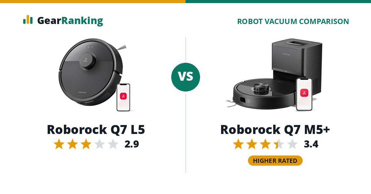 Roborock Q7 L5 vs Roborock Q7 M5+