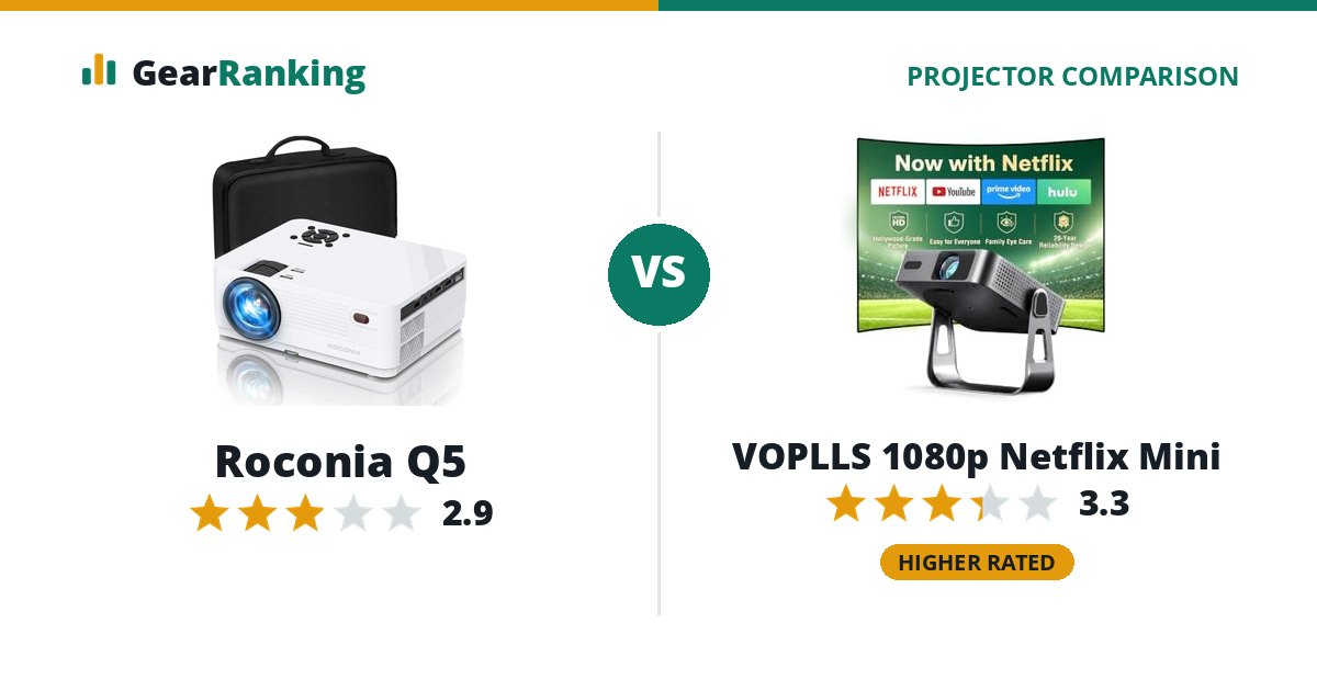 Roconia Q5 vs VOPLLS 1080p Netflix Mini
