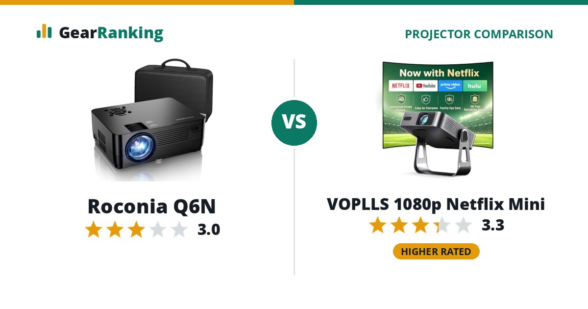 Roconia Q6N vs VOPLLS 1080p Netflix Mini