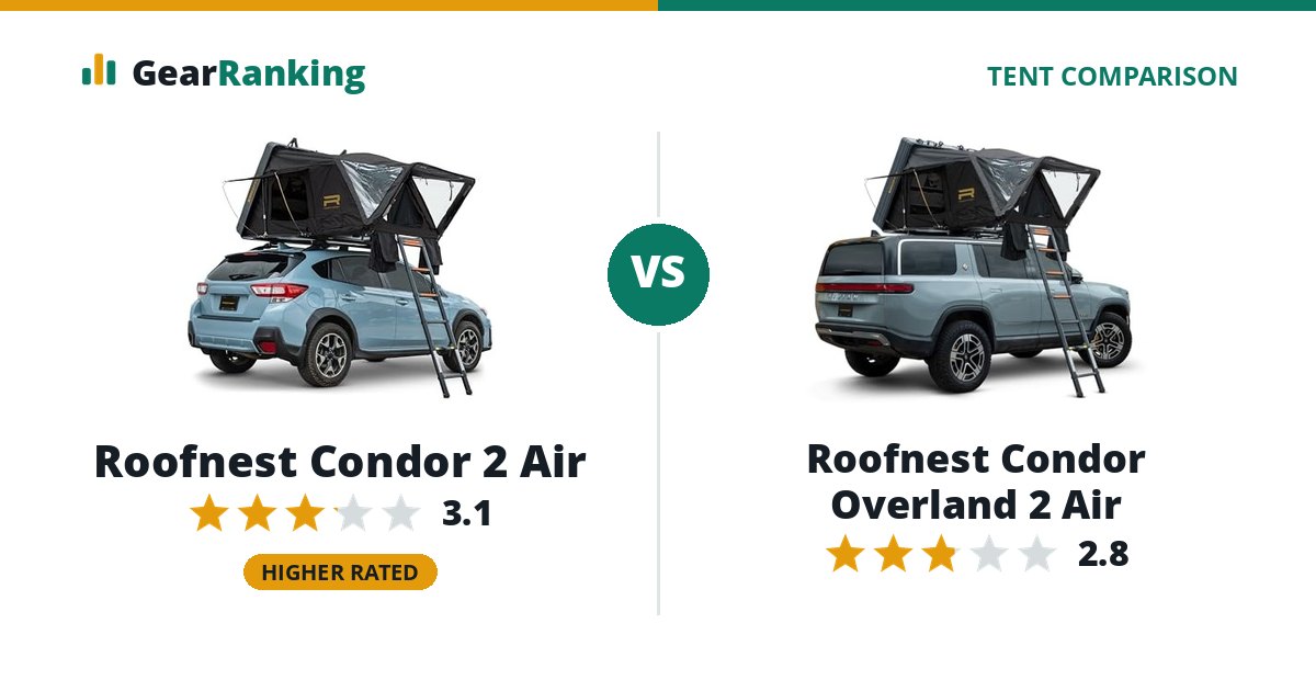 Roofnest Condor 2 Air vs Roofnest Condor Overland 2 Air