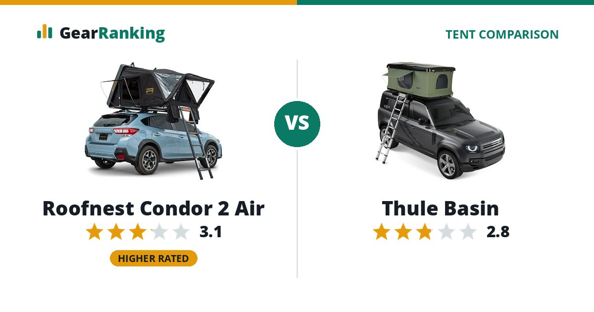 Roofnest Condor 2 Air vs Thule Basin