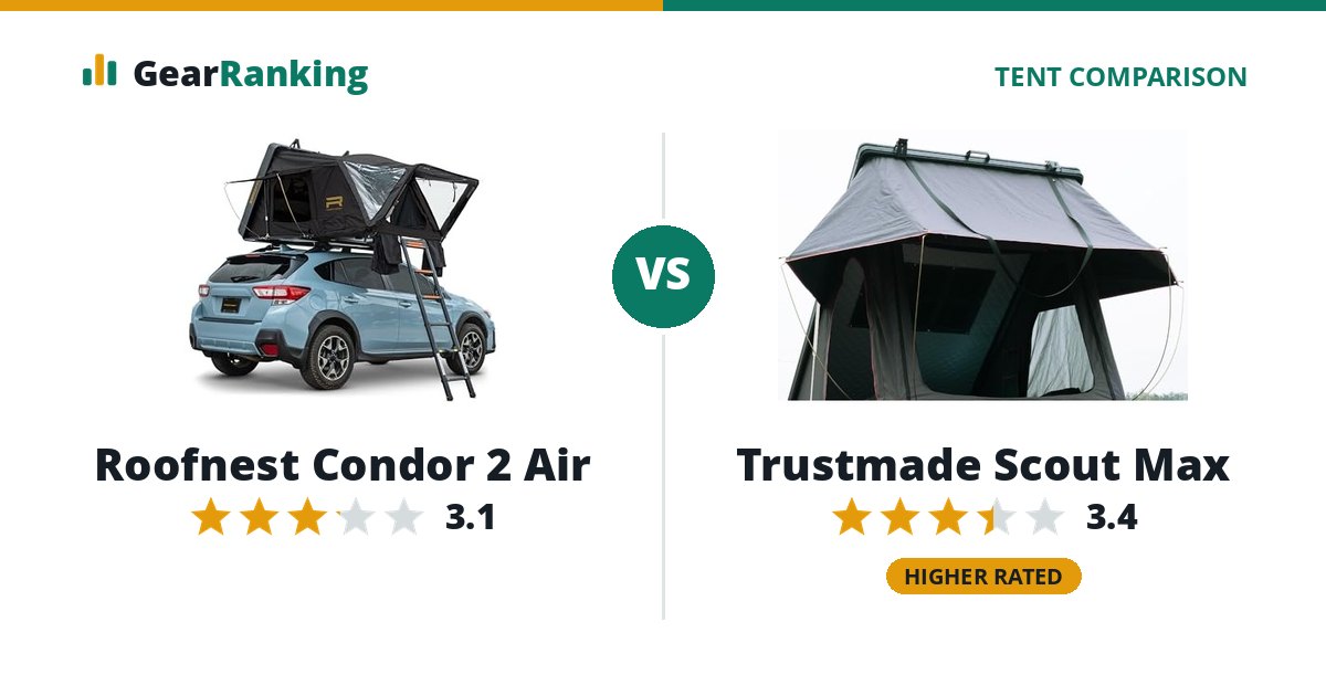 Roofnest Condor 2 Air vs Trustmade Scout Max
