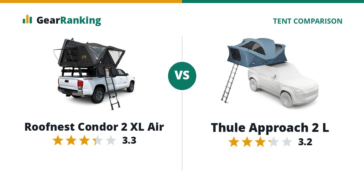 Roofnest Condor 2 XL Air vs Thule Approach 2 L