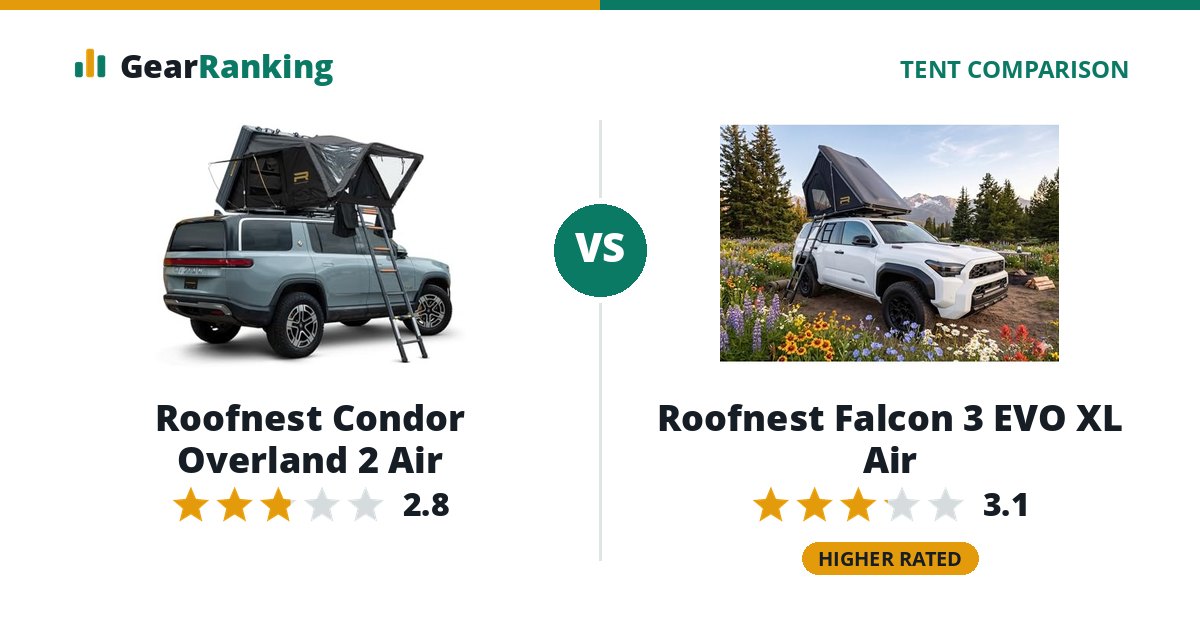 Roofnest Condor Overland 2 Air vs Roofnest Falcon 3 EVO XL Air