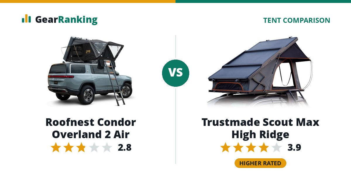 Roofnest Condor Overland 2 Air vs Trustmade Scout Max High Ridge